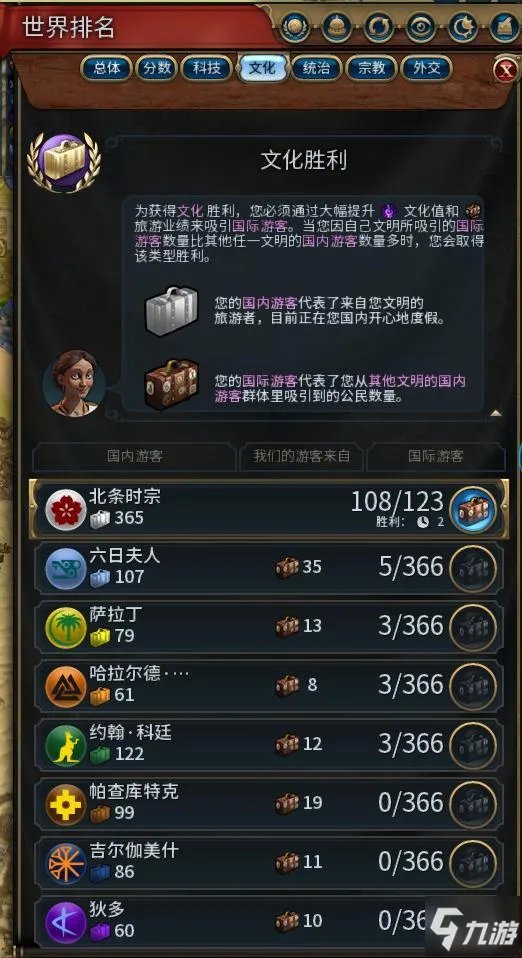 《文明6》文化胜利怎么玩 文化胜利玩法技巧攻略