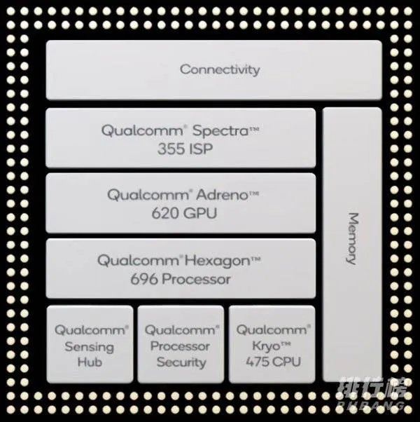 高通骁龙765g和865处理器哪个好?有多大差别
