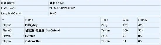 《星际争霸》APM的极限 论星际历史上的十大抽筋人物
