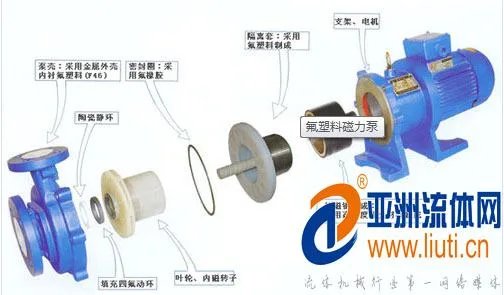 磁力泵的工作原理是什么？