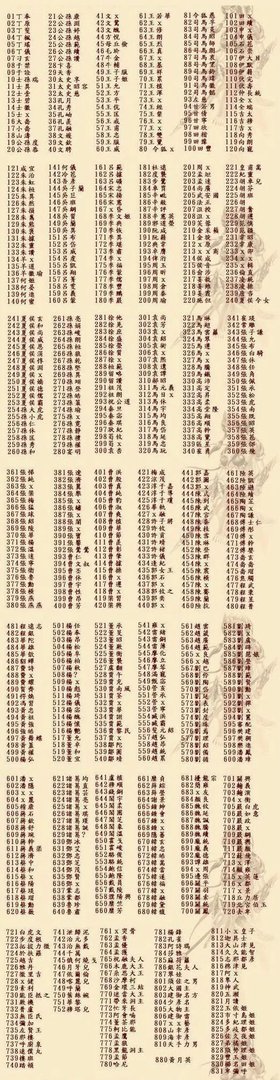 三国群英传7图文攻略 三国群英传7秘籍大全