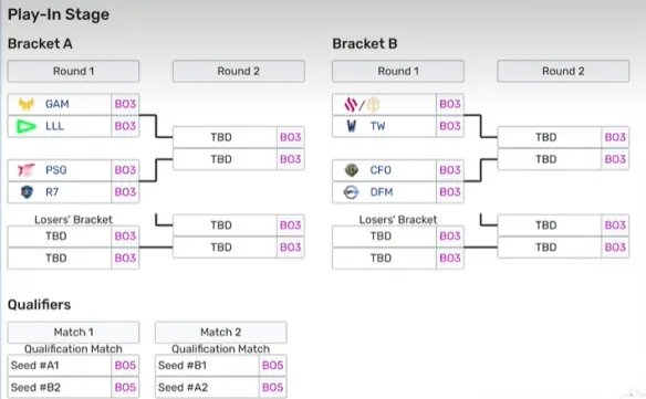 《lol》世界赛2023抽签结果介绍