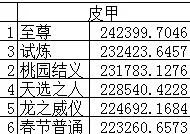 《DNF》2019称号排行