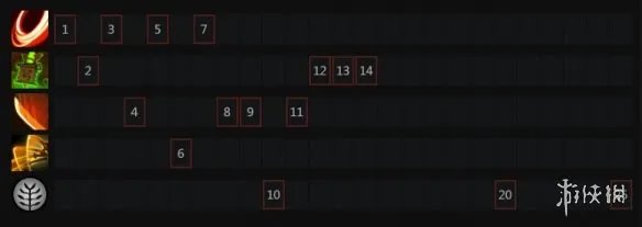 《DOTA2》主宰出装加点推荐 剑圣怎么玩