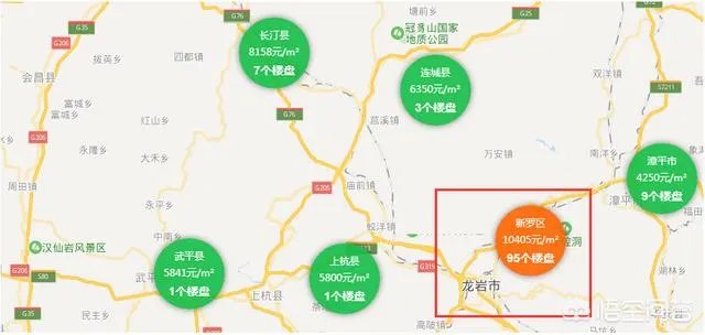 龙岩和三明的房地产市场谁更有潜力？