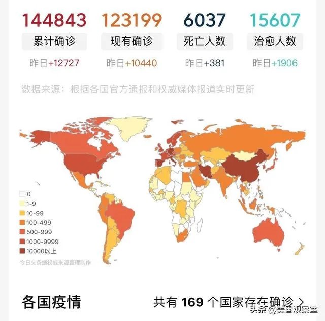 美国法国病例马上过万，还有哪些国家要过万呢？