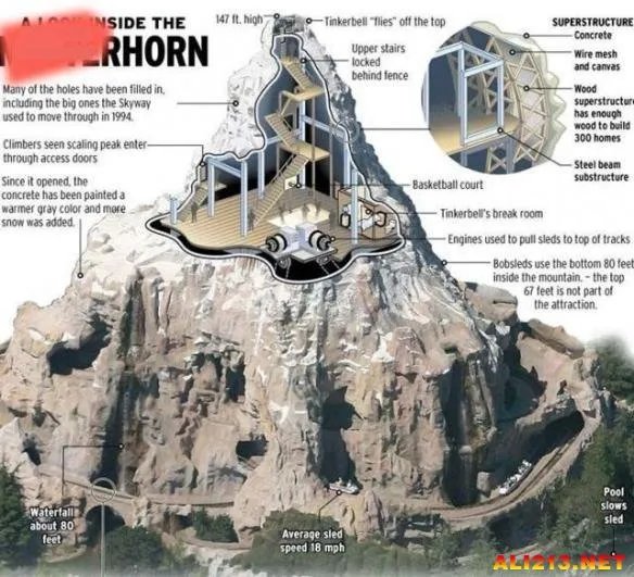 鬼屋里真有死人？美国迪士尼乐园不为人知的10个秘密