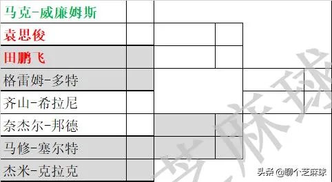 2020年斯诺克德国大师赛，你对丁俊晖领衔的中国军团有何期待？