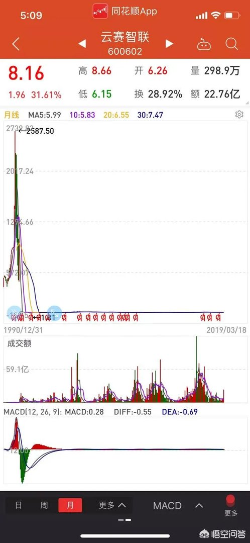 茅台突破800元后，会成为A股首支千元股票么？