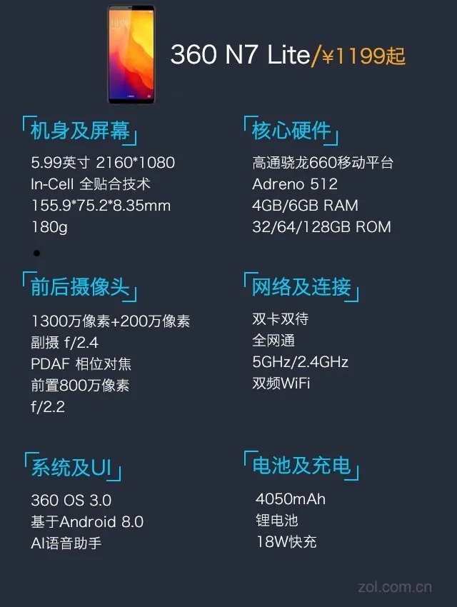 360 N7 Lite评测 千元用上骁龙660的水桶机