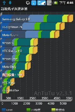 联想P70到站评测—整机性能