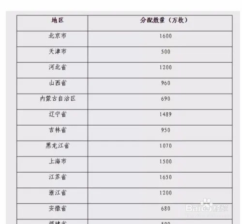 5元硬币哪里买 5元硬币预约