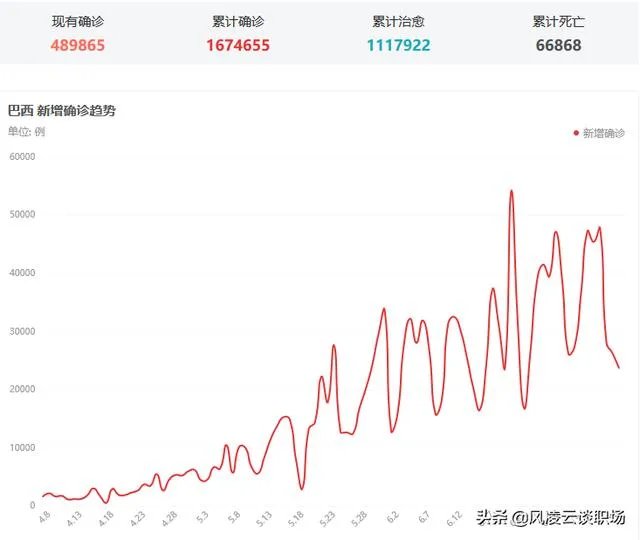 如何看待巴西总统博索纳罗确认新冠病毒检测呈阳性？将产生哪些影响？