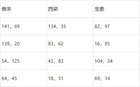 梦幻西游灯谜老人答题器2024