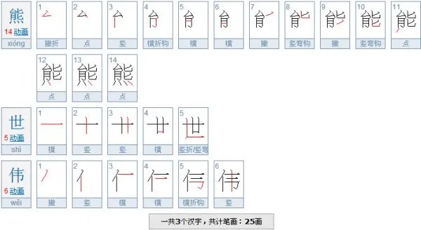 熊世伟三个字多少笔画