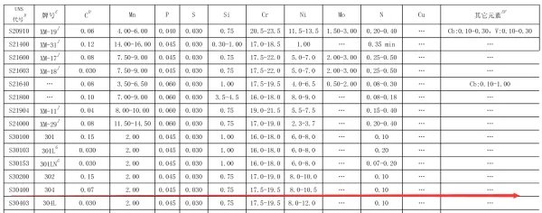 304不锈钢材参数