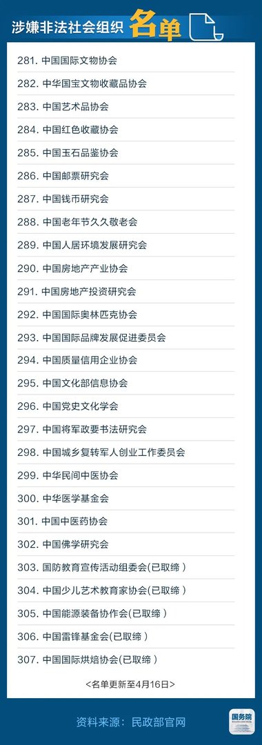 山寨组织名单都是谁？