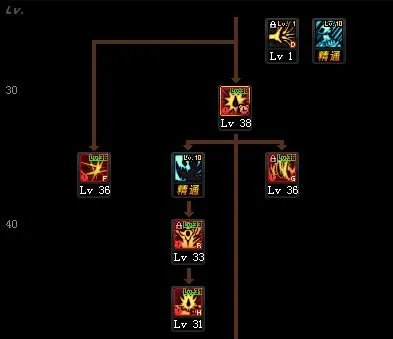 dnf狂战士100级技能加点2021