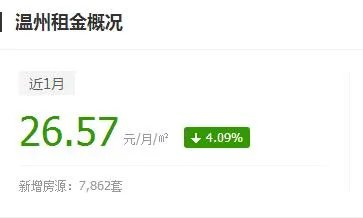 温州哪里租房便宜？