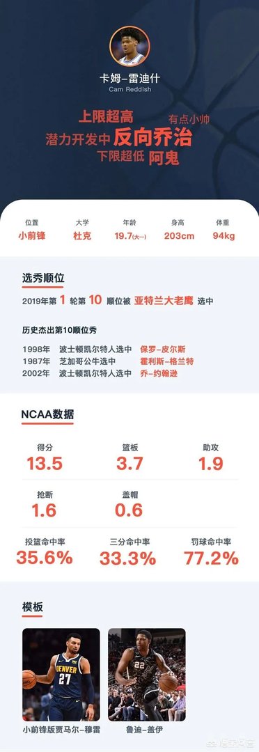 2019年NBA选秀大会前15位选秀怎么样，对此你怎么看？