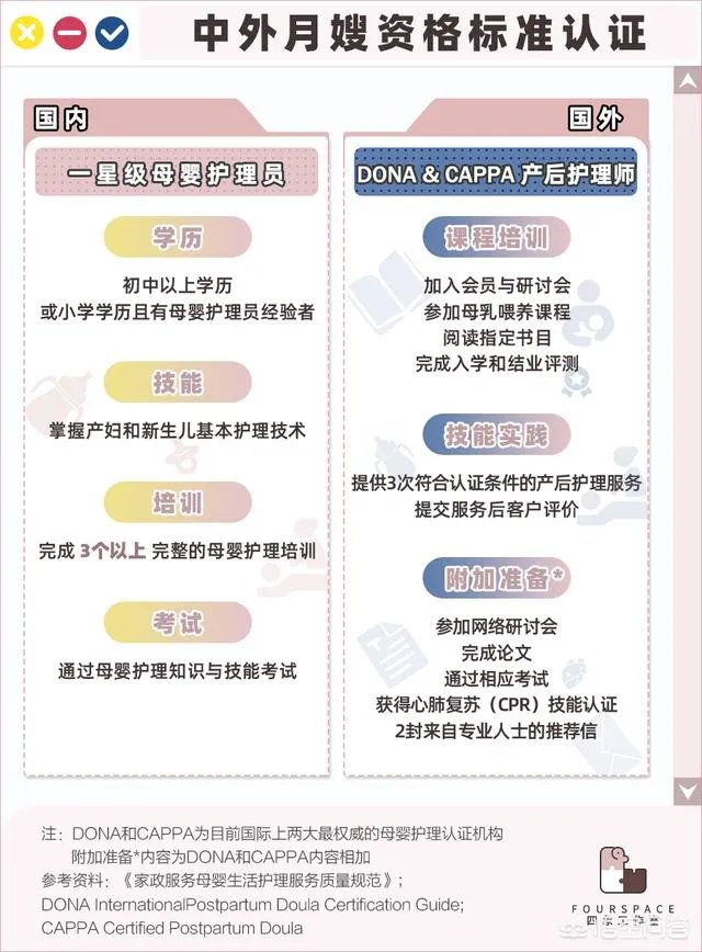 月嫂收入那么高，合理吗？