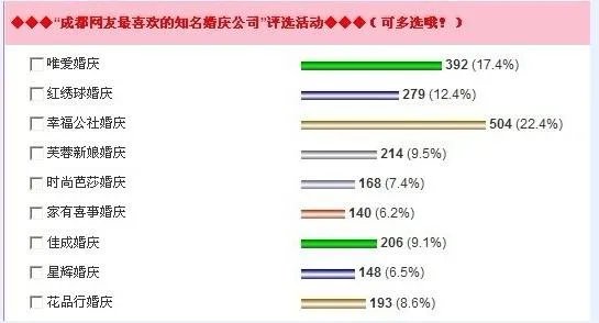 谁知道成都最知名的婚庆公司有哪些哦？