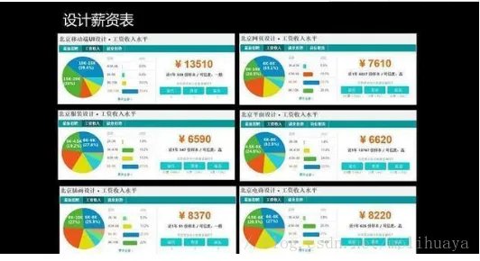 UI设计师一般都做些什么？每月工资多少？有谁知道么？