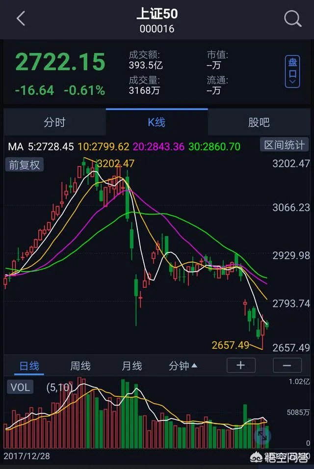 为何贵州茅台业绩超预期还大跌？