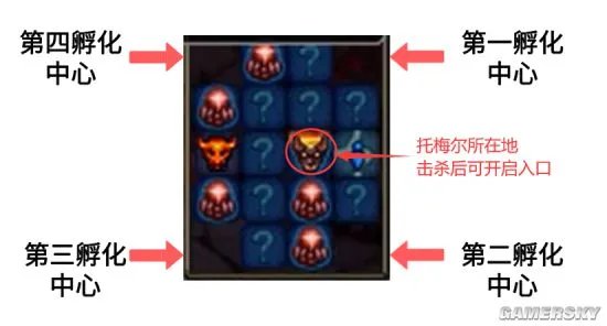 《DNF》安徒恩百科之能源阻截战：4大孵化中心