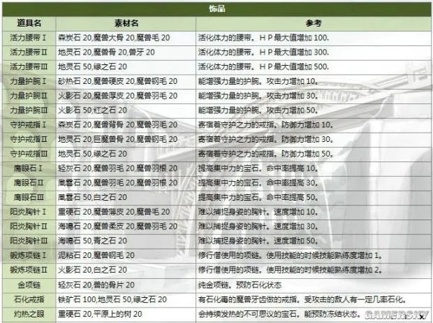 《伊苏7》全收集地图与流程攻略 武器道具入手方法及合成素材全解