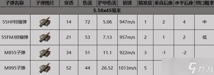 《暗区突围》F2000突击步枪获得方法介绍