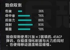 csol里的致命双刺值得要吗？我买还是不买呢？？？纠结啦