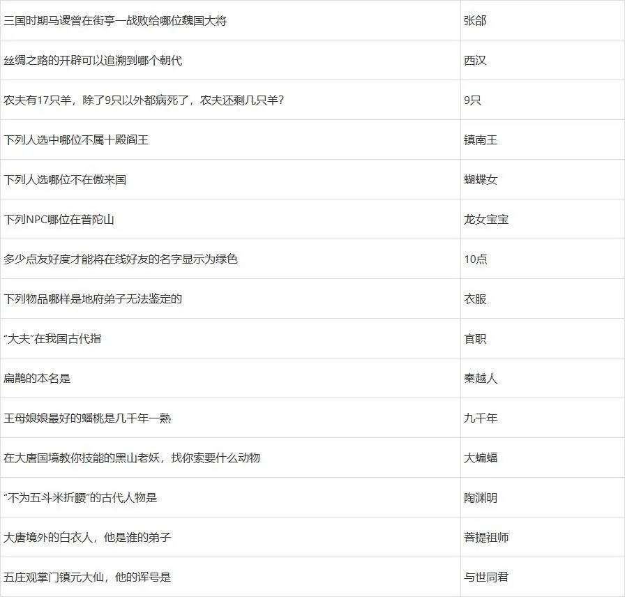 梦幻西游灯谜老人答题器2024