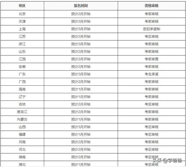 2020二建报名时间是什么时候？