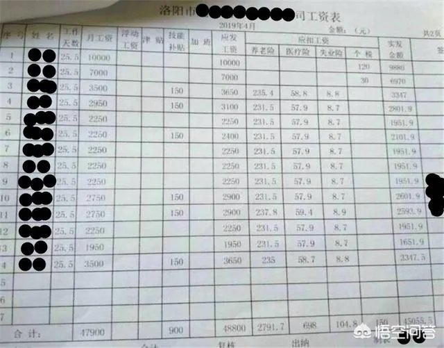 台儿庄到手工资3000元什么水平？