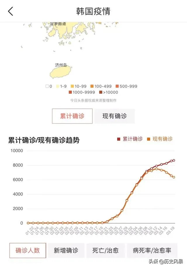 美国法国病例马上过万，还有哪些国家要过万呢？