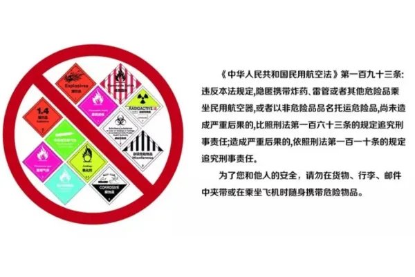 乘坐国内飞机航班有哪些违禁物品？