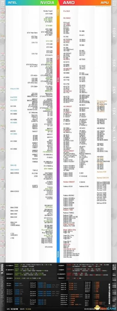 吸血姬的天枰座配置要求高吗