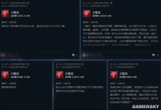 《CS：GO》爆发大量差评：玩家不满游戏免费 担心外挂泛滥