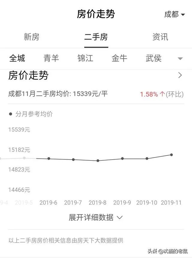 现在二手房好卖吗？