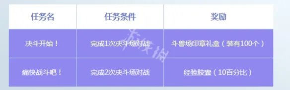 《DNF》F1天王赛奖励是什么 F1天王赛奖励一览