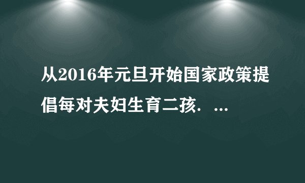 从2016年元旦开始国家政策提倡每对夫妇生育二孩．小科对有关“人的生殖”知识作了如图归纳．下列对图中①、②、③、④的判断，与事实不一致的是（　　）A.①----精子B. ②----卵巢C. ③----受精卵D. ④----分娩