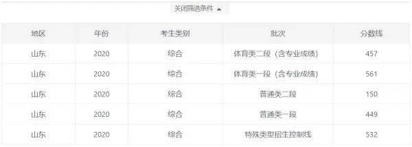 2020年高考分数线会是多少呢？