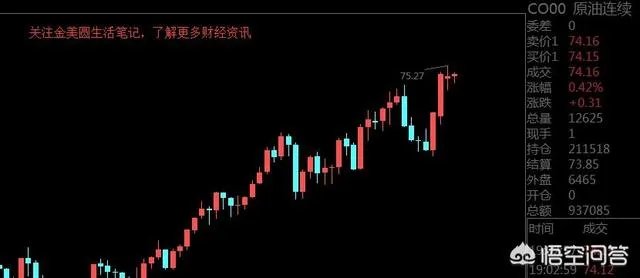 油价迎今年最大上调，中国的油价到底贵不贵？