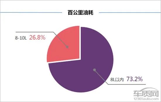 奔腾b30怎么样？
