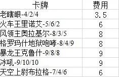 炉石传说银色神官帕尔崔丝怎么样