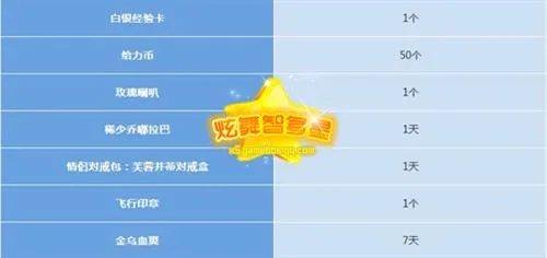 玩家分享QQ炫舞亲传师徒任务攻略