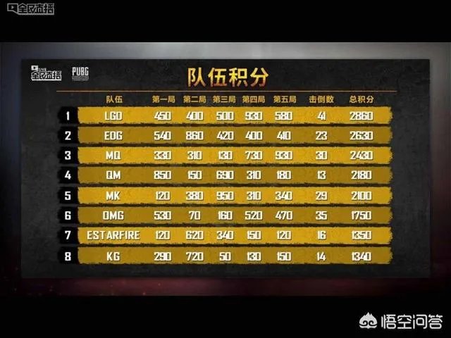 《绝地求生》全民贺岁杯决赛开始QM是否会以实力吃鸡呢？