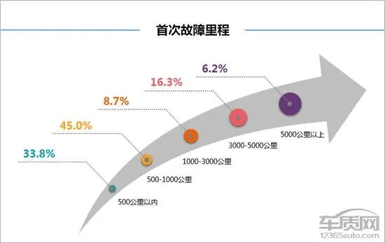 奔腾b30怎么样？