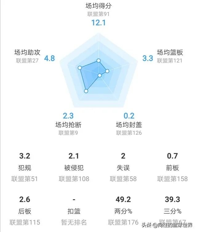 乔丹+詹姆斯+郭艾伦+赵继伟+韩德军可以打进NBA东部决赛吗？